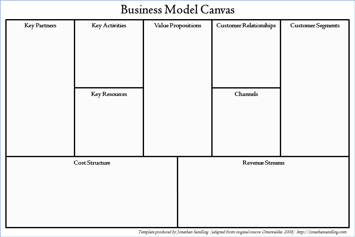 The Business Model Canvas | JONATHAN SANDLING