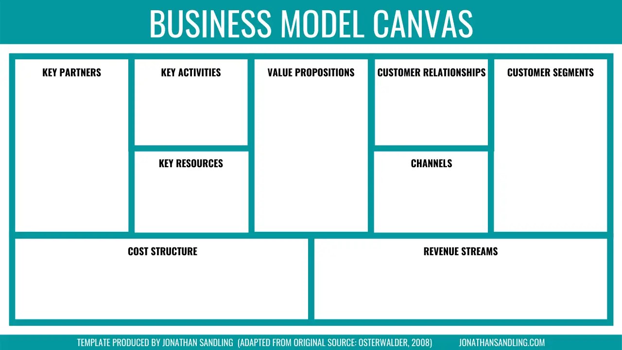 Business Model Canvas Free Template Download