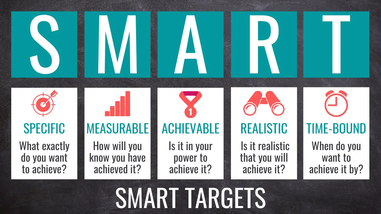 SMART Targets | JONATHAN SANDLING