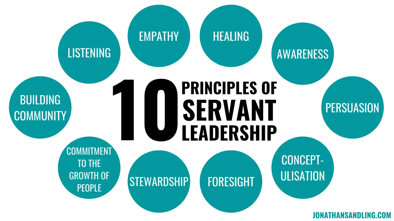 10 Principles Of Servant Leadership | JONATHAN SANDLING