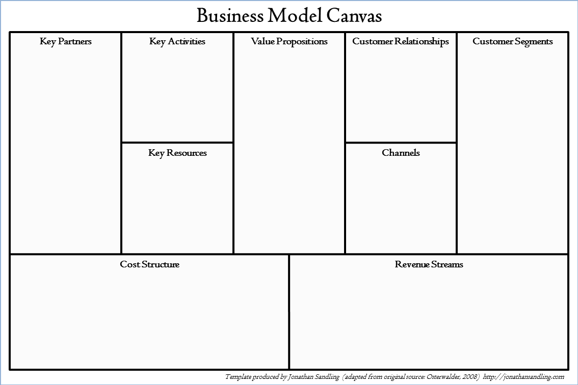 business-model-canvas-template-free-download-worldsupport